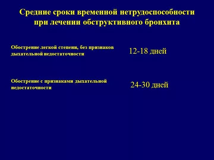 Срок боль. Сроки временной нетрудоспособности при остром бронхите. Сроки временной нетрудоспособности при пневмонии. Количество дней нетрудоспособности при остром бронхите. Сроки нетрудоспособности при пневмонии.