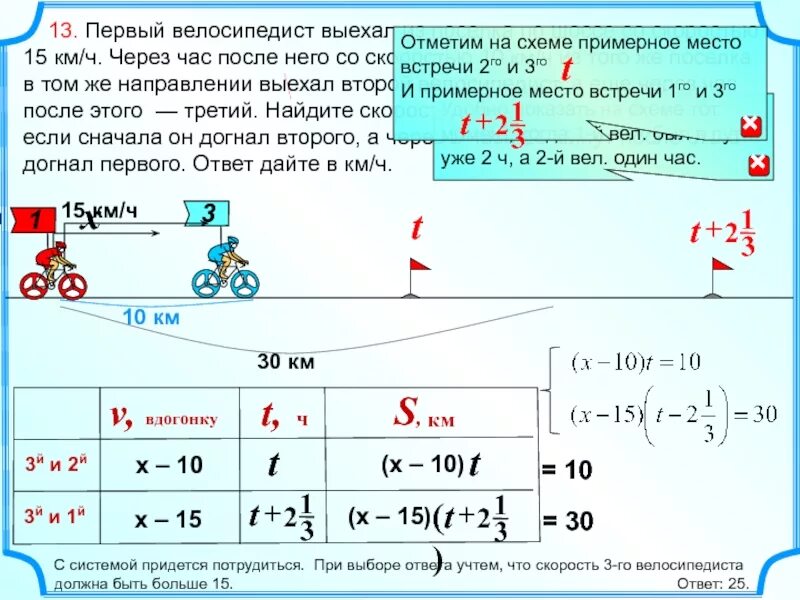 Через сколько минут папа. Первый велосипедист выехал. Первый велосипедист выехал из поселка по шоссе со скоростью. 1 Велосипедист выехал из поселка. Первый велосипедист выехал из поселка по шоссе со скоростью 10.