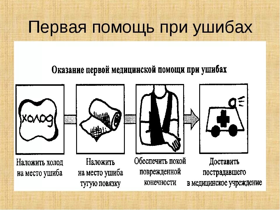 Первая помощь при легких травмах. Оказание первой доврачебной помощи при ушибах мягких тканей. ПМП при ушибах. Последовательность оказания первой помощи при ушибе мягких тканей. Алгоритм оказания первой доврачебной помощи при ушибе.