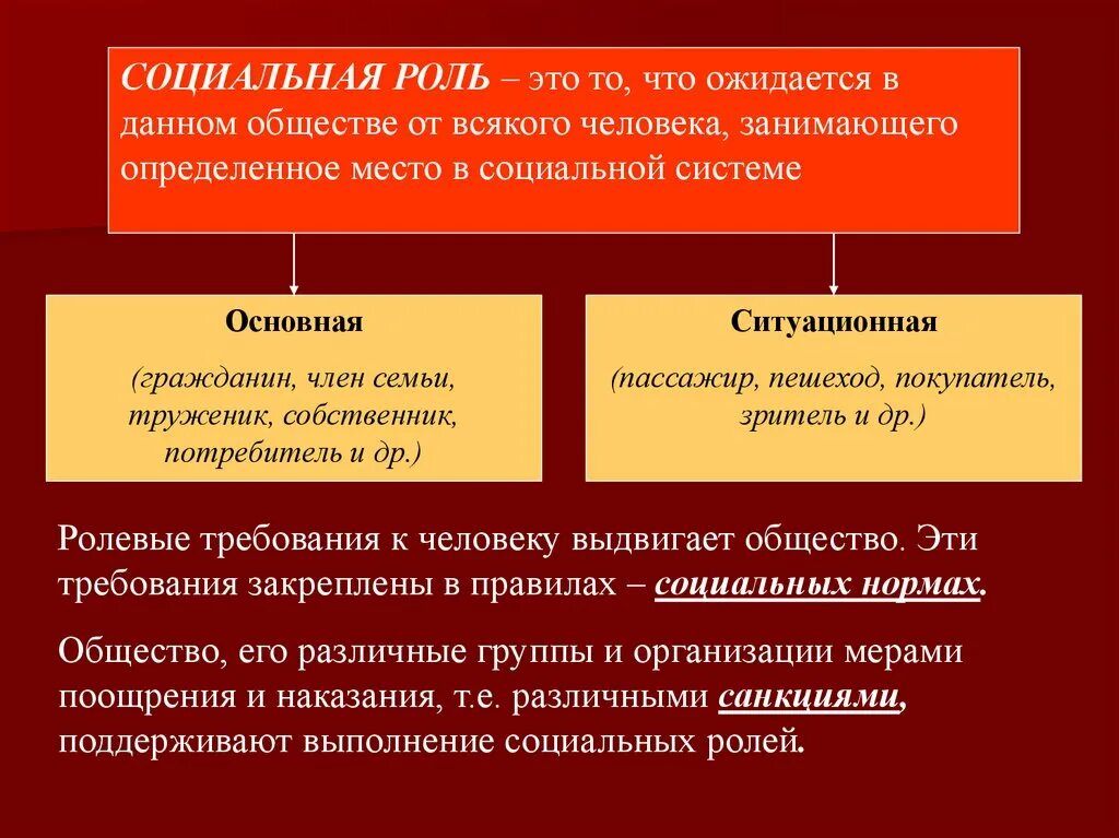 Основные определяющие отношения в обществе. Социальная роль определение Обществознание. Социальная роль это в обществознании. Социальные роли в обществе. Социальные роли личности.