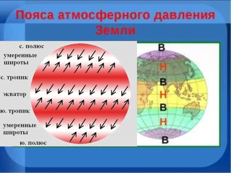Формируется в низких широтах