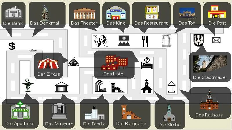 Orientierung in der Stadt тема. Тема in der Stadt. Немецкий Wegbeschreibung. In der Stadt кроссворд. Wordwall as1