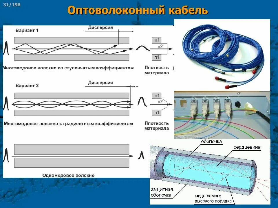 Одномодовый и многомодовый оптический кабель отличия. Одномодовое или многомодовое волокно. Одномодовый и многомодовый оптический кабель. Оптоволокно 2 волокна. Многомодовое оптическое волокно.