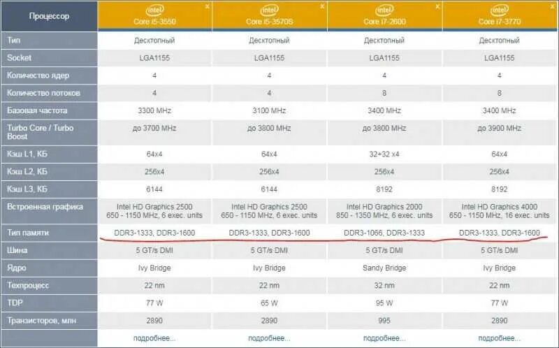 Совместимость процессора и памяти. Таблица оперативной памяти ddr4 и процессоров. Совместимость процессора и оперативной памяти таблица. Таблица материнских плат с процессорами Intel. Таблица совместимости материнских плат и оперативной памяти.