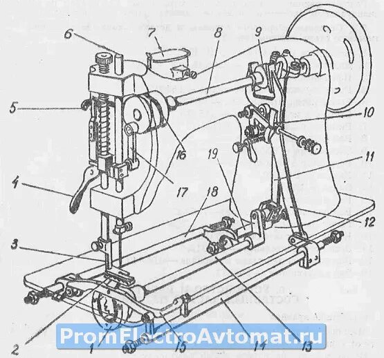 Настройка ручной швейной машинки. Швейная машина 2 м класса ПМЗ. Швейная машинка 2м класса ПМЗ конструкция. Швейная машина ПМЗ 2м регулировки. Швейная машинка ПМЗ схема.