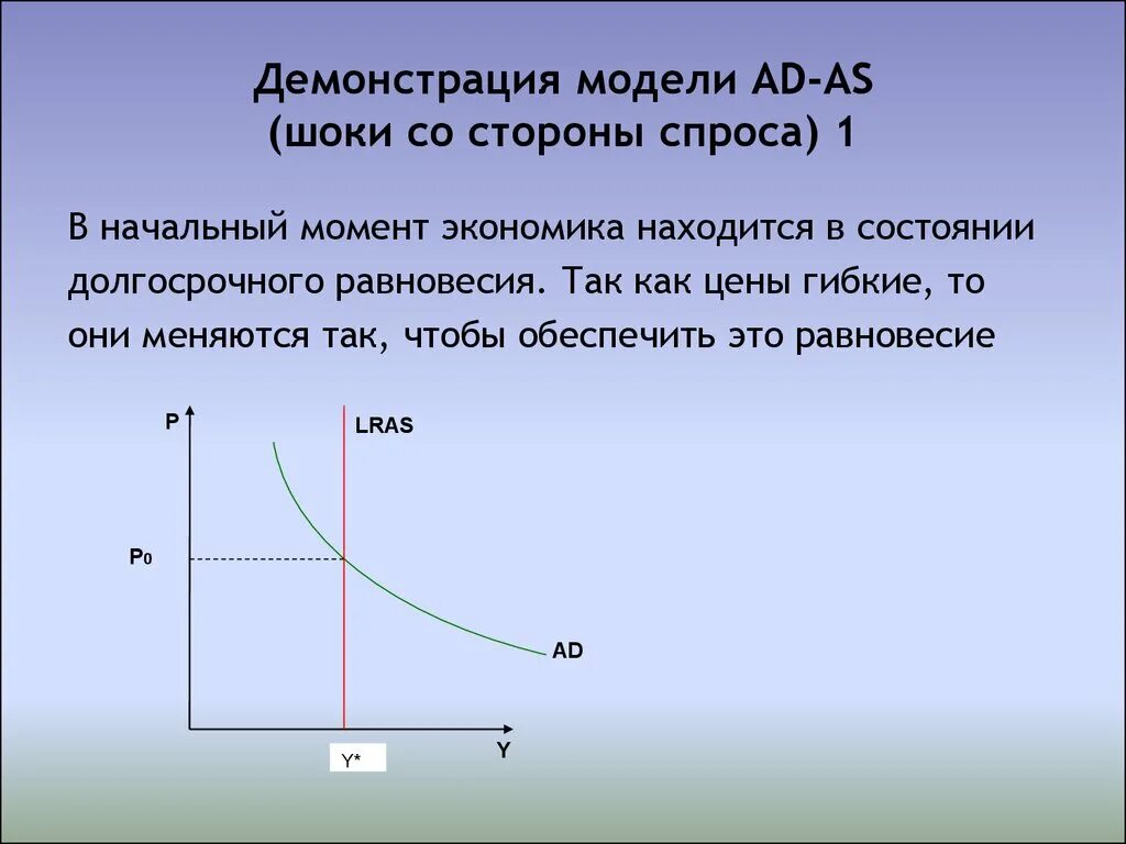 Состояние долгосрочного равновесия в экономике. Экономика в состоянии долгосрочного равновесия. Совокупный спрос это в экономике. Экономические моменты. Шоки ad и as.