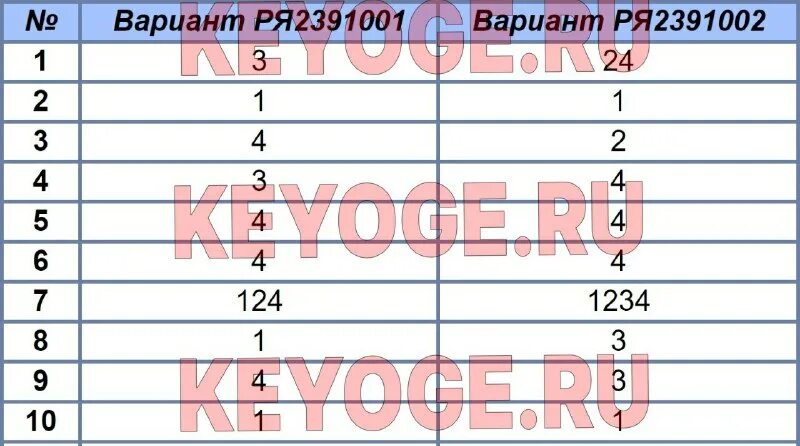 статград 2023 ответы. статград егэ русский язык. статград егэ русский язык. статград егэ английский ответы. статград 2190202 uyjuhfabz ответы.