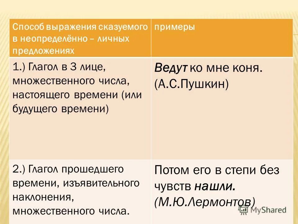 Презентация на тему неопределенно личные предложения