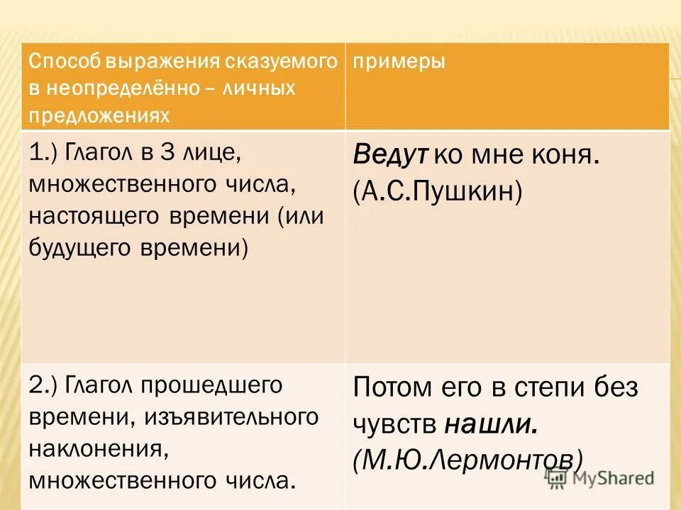 Неопределенное лицо в русском языке. Способы выражения сказуемого в неопределенно личных предложениях. Способы выражения сказуемого в неопределённо-личных предложениях. Примеры неопределенно личных предложений. Способы выражения сказуемого в неопределенно личном предложении.