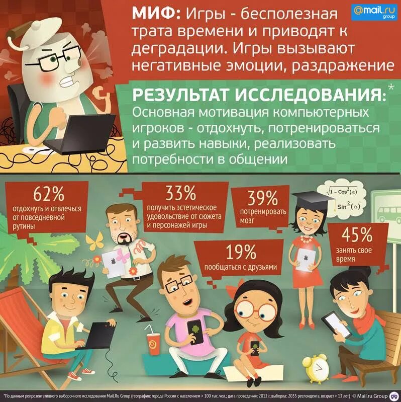 Бесполезные игры