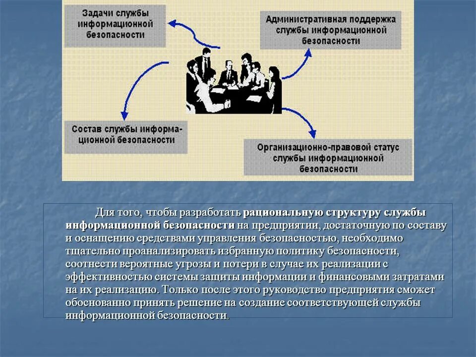 Решение службы безопасности