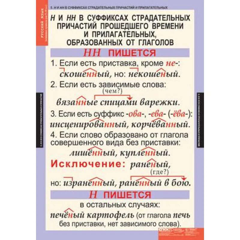 Н нн в страдательных. Н и нн в причастиях. н и нн в страдательных причастиях. н и нн в суффиксах страдательных причастий. н и нн в страд причастиях.