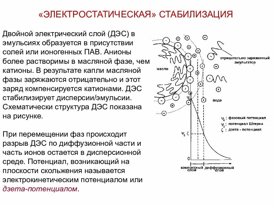 Дзета потенциал двойной электрический слой. Дзета потенциал коллоидная химия. Строение двойного электрического слоя ДЭС. Потенциал двойного электрического слоя.