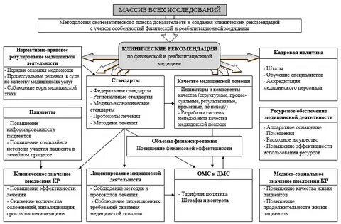Процесс оказания помощи