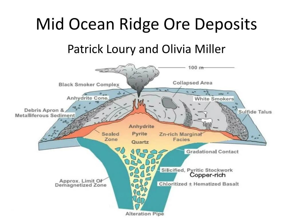 Geology of ore deposits. Тау тона шахта. Ore deposits. Geology demonstrative. Geology of ore deposits.