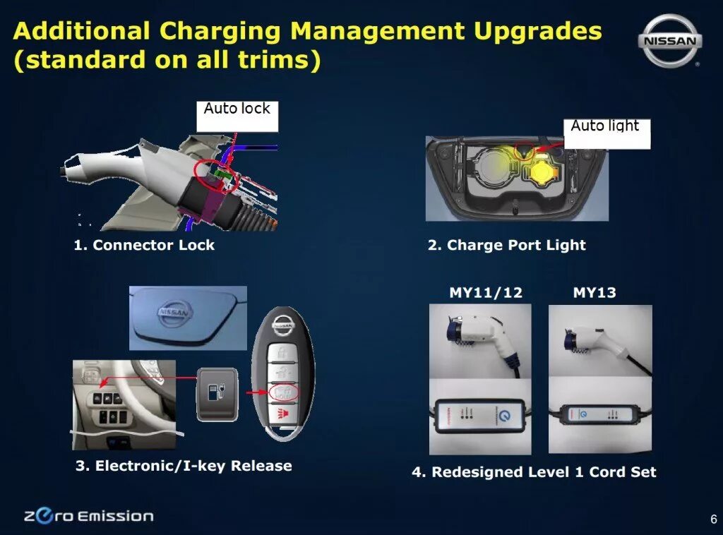 Nissan leaf порты зарядки. Additional charge. Additional charge. Xfinity bill. Additional charge.