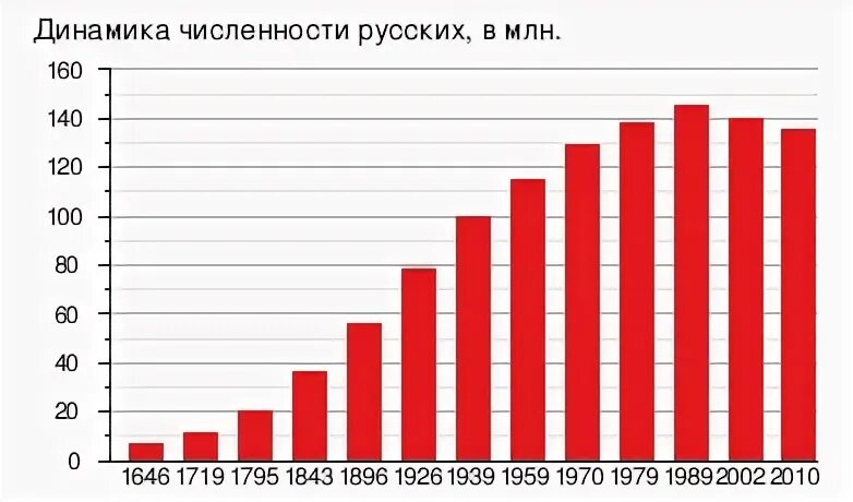 Количество российских