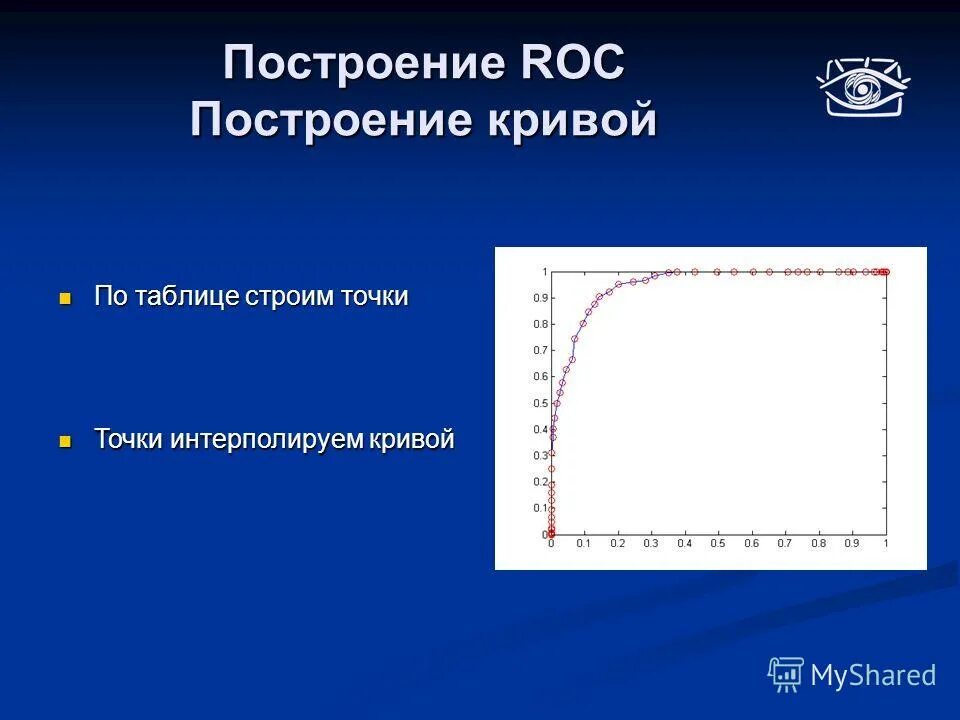 Интерполировать