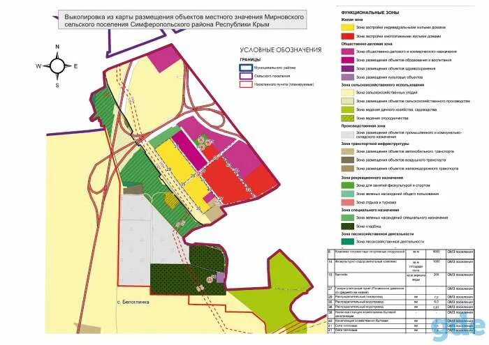 Индекс пгт молодежное симферопольский. План застройки Симферополя Мирновское сельское поселение. Генплан мирное Симферопольский район. Мирновское сельское поселение Симферопольский район. Генплан Симферопольского округа.