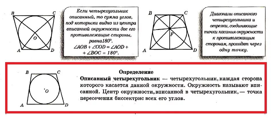 Точка пересечения диагоналей описанного четырехугольника