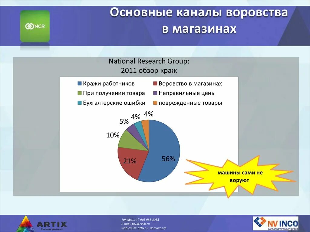 памятка о кражах в магазинах. как предотвратить кражу. способы воровства в магазине одежды. кража в магазине. инфографика воровство в магазине.