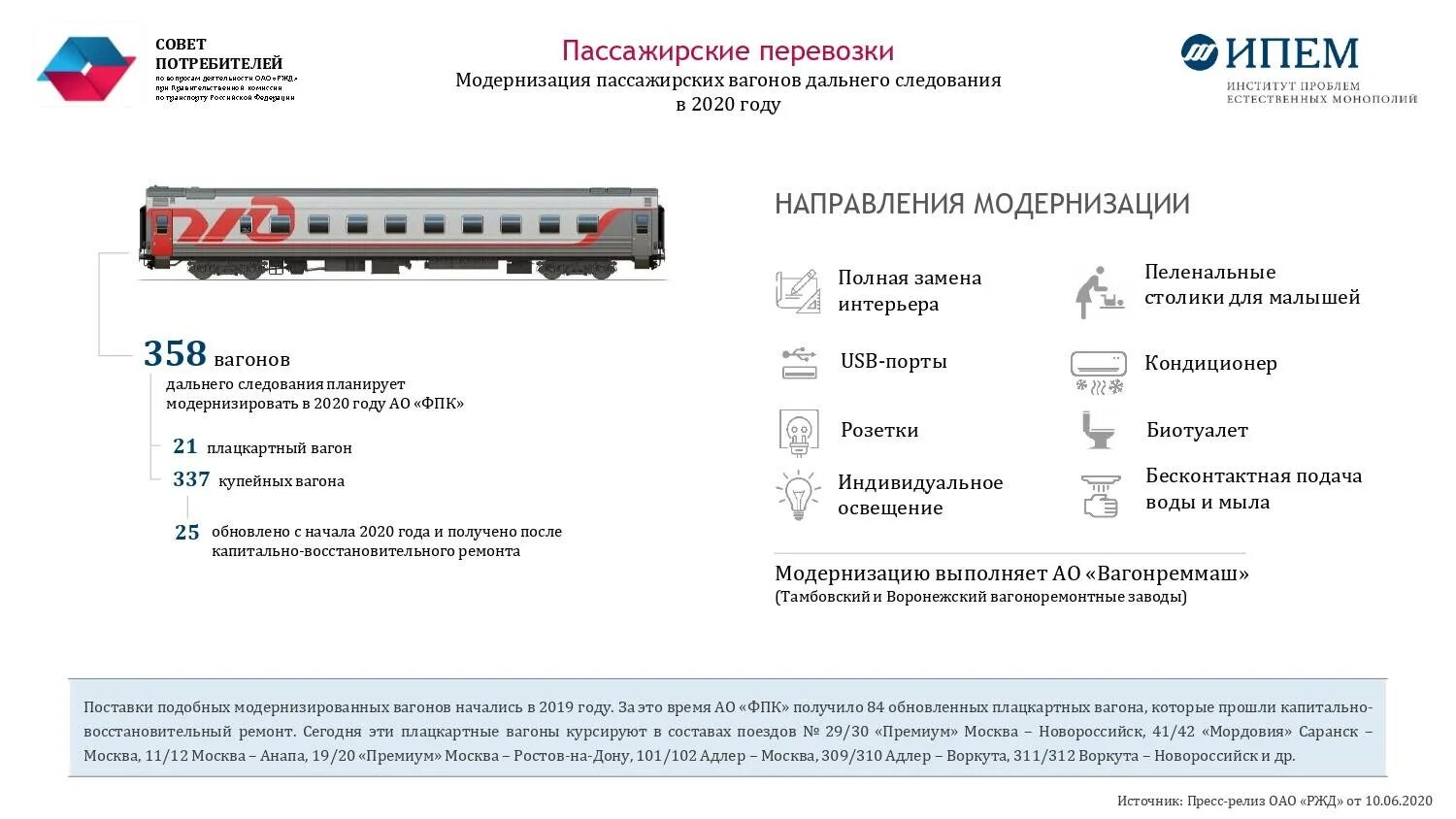 Скидка пенсионерам на жд билеты дальнего следования. Характеристики пассажирского вагона РЖД. РЖД окраска пассажирских вагонов. Нумерация пассажирских вагонов вагонов. РЖД вагон 1б.