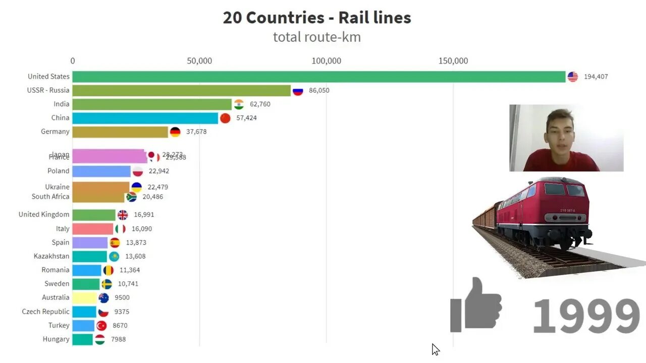 Maintenance of contact lines of Railways. Contact Network Rail. Железные дороги были в странах