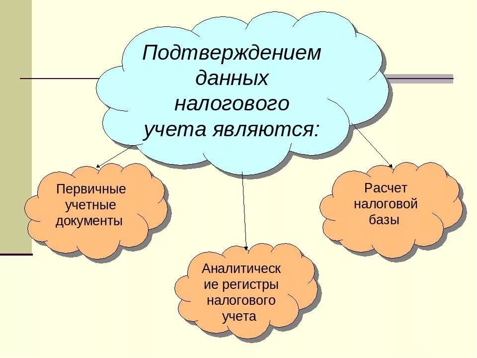 Пользователи информации налоговой информацией. Данными налогового учета являются. Данные налогового учёта подтверждаются. Первичные документы налогового учета. Что является носителями информации налогового учета.