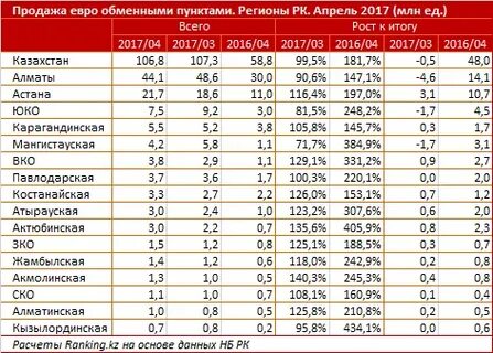 Приложения банков казахстана
