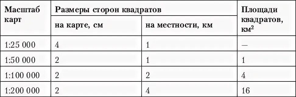 2 в масштабе 1 200