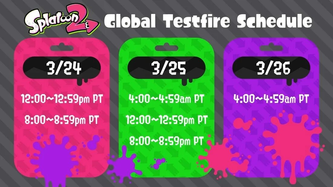 Global test is. Global test 2.
