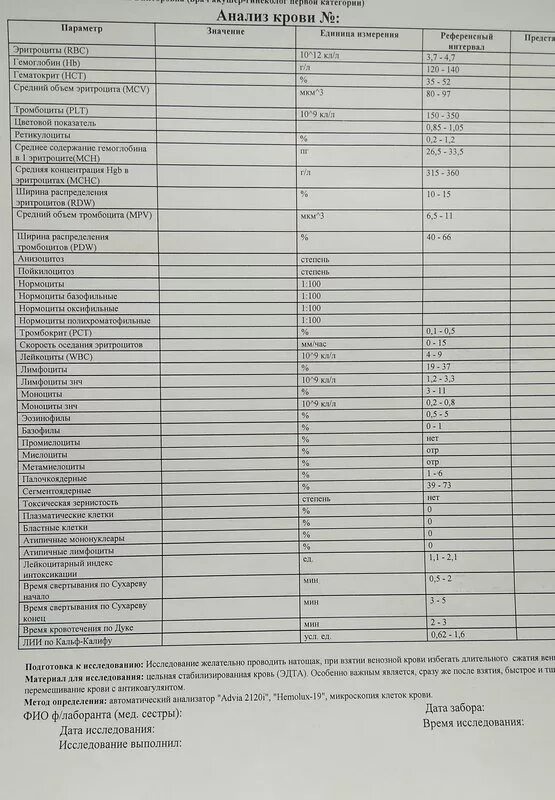 Авиценна анализ крови. Расценки на анализы крови. Прейскурант на анализы крови. Общий анализ крови лаборатория. Анализ цен.