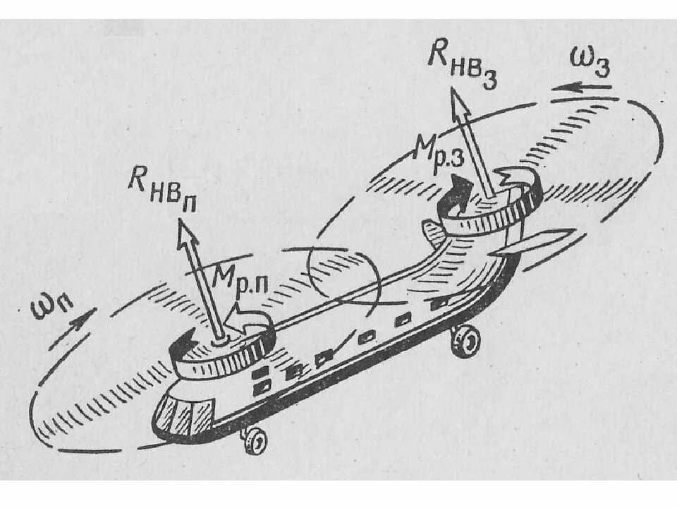 Аэродинамические баллистические. Мартынов аэродинамика. Петросян. Экспериментальная аэродинамика. Экспериментальная аэродинамика.
