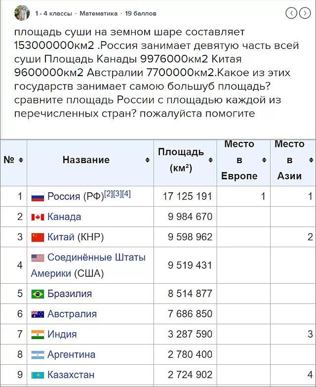 Россия площадь суши на земном шаре. Какую площадь занимает Россия на земном шаре. Площадь России к площади суши. Какую часть суши занимает Россия.