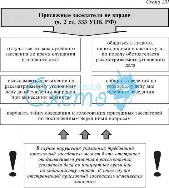 Суды рассматривающие дела с участием присяжных. Присяжные заседатели упк таблица. присяжных заседателей упк схемы. количество присяжных в уголовном процессе. особенности рассмотрения дела судом присяжных.