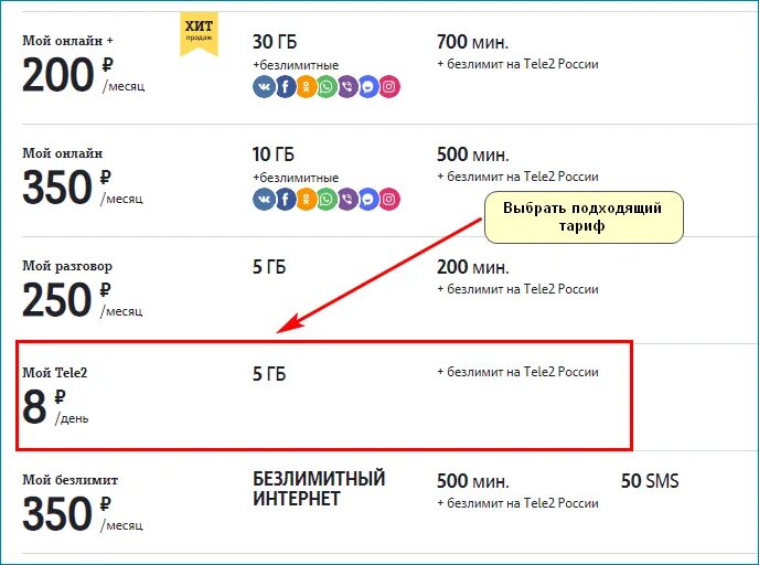 Какой тариф лучше на теле2. Тариф область теле2. минимальный тариф теле2. теле 2 тарифы мобильная связь. теле 2 600 р тариф.