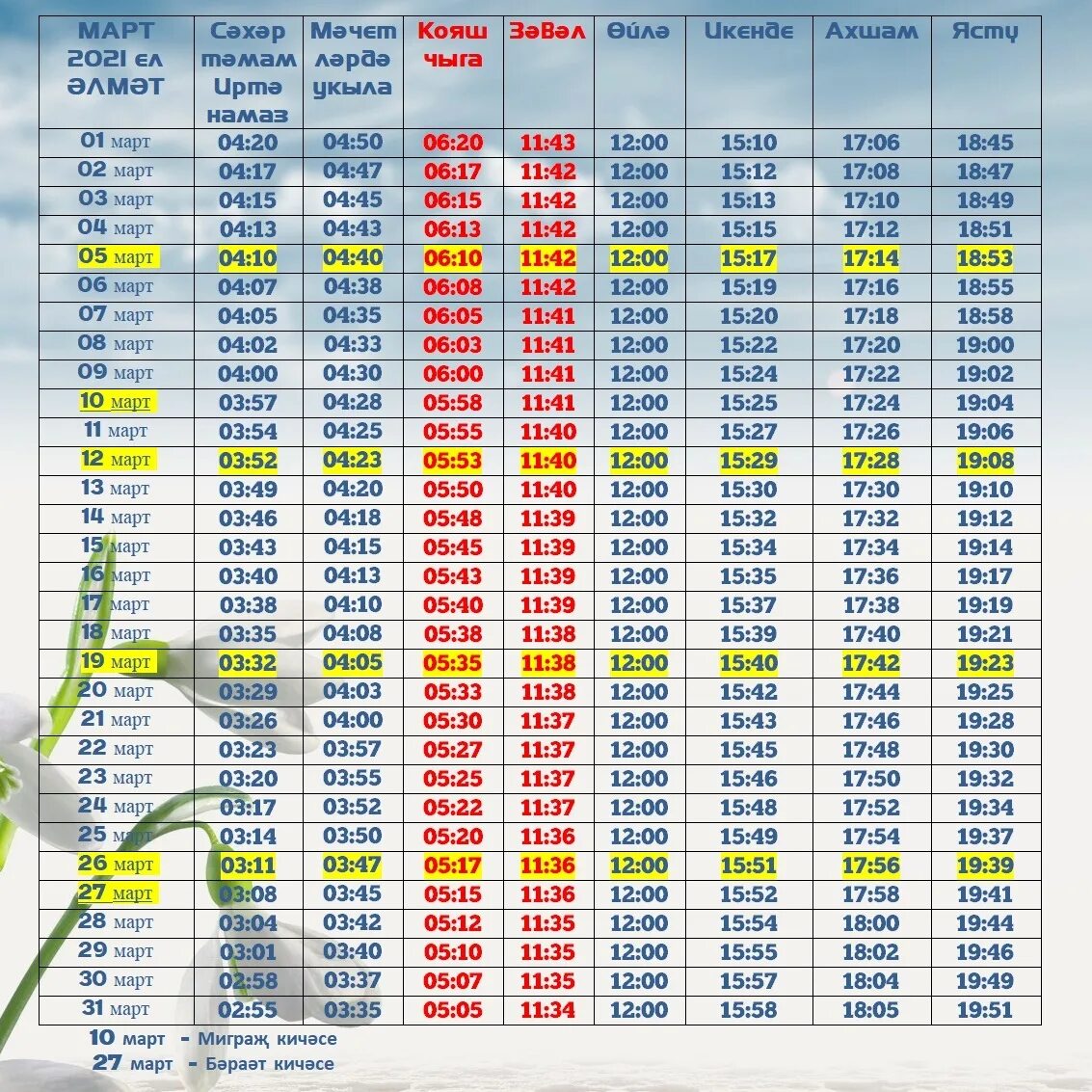 Календарь намаза 2023. Намаз вакытлары Казань 2021 декабрь. Таблица намаза. Календарь намаза 2022г. Намаз вакытлары апрель 2022.