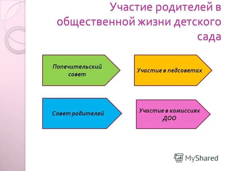 индивидуализация развивающей предметно пространственной среды в доу. участие в детском общественном объединении. права: • на участие в детском общественном объединении;. детские общественные организации организации. направления работы детских общественных объединений.