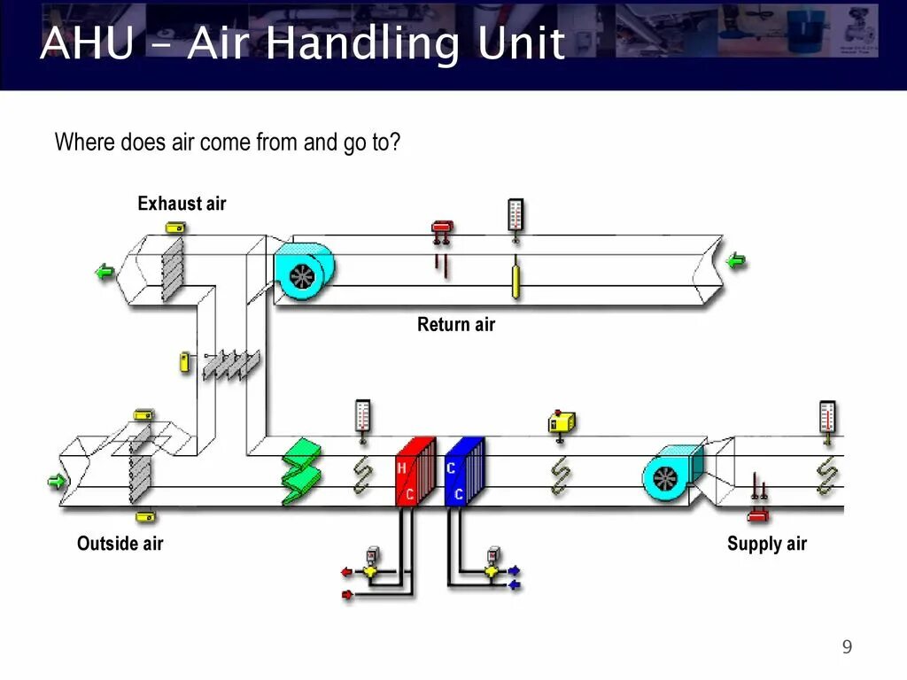 Air handling Unit. Ahu Air. Ahu Air handling Units. Ahu вентиляция. Handling перевод на русский