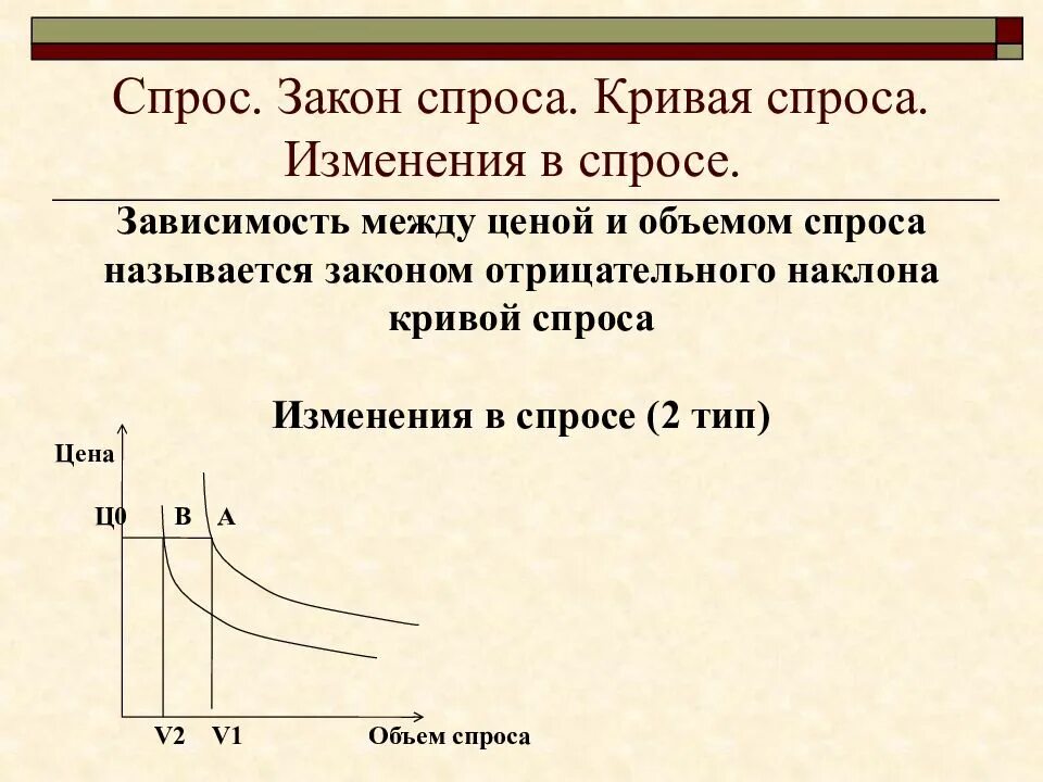 Какую зависимость отражает закон спроса. Зависимость между объемом спроса и ценой. зависимость между объемом предложения и ценой. объем спроса закон спроса. закон спроса это зависимость.