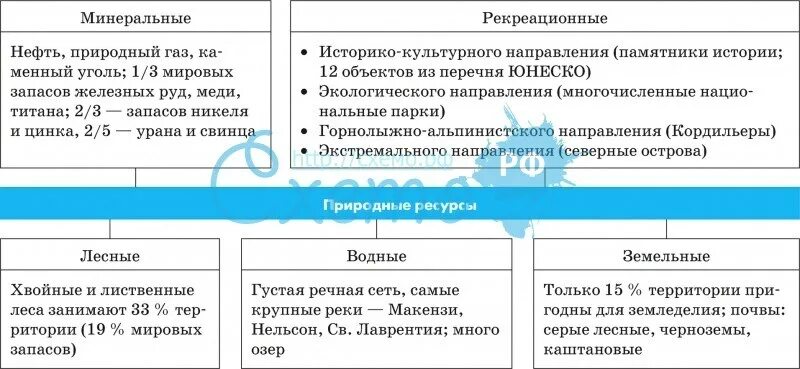 Природные ресурсы канады