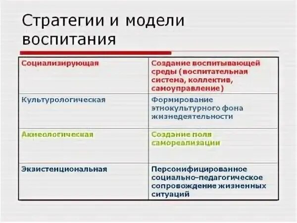 Национальный стратегический приоритет образование. Модели воспитания. Стратегия воспитания. Основные модели воспитания. Стратегии воспитания в педагогике.