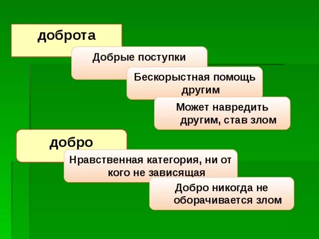 Доброе добро бескорыстное добро. Бескорыстная помощь другим людям. Бесбескорыстная помощь. Бескорыстная доброта. Бескорыстный поступок.