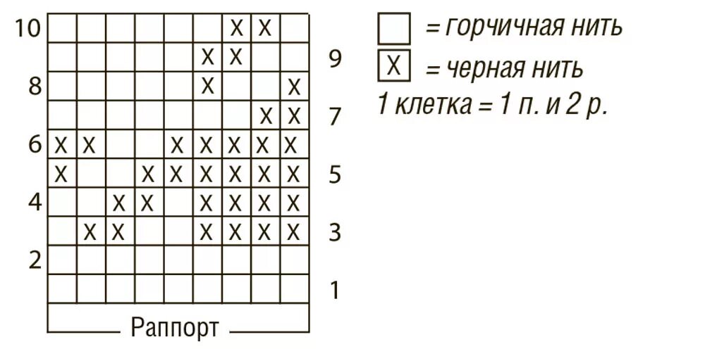 Вязание гусиной лапки. Схема вязания гусиные лапки спицами описание узора. Узор для вязания гусиные лапки схема. Вязать узор гусиные лапки спицами схема и описание. Узор гусиные лапки спицами схема.