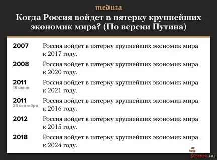 Сколько вторников в октябре 2024