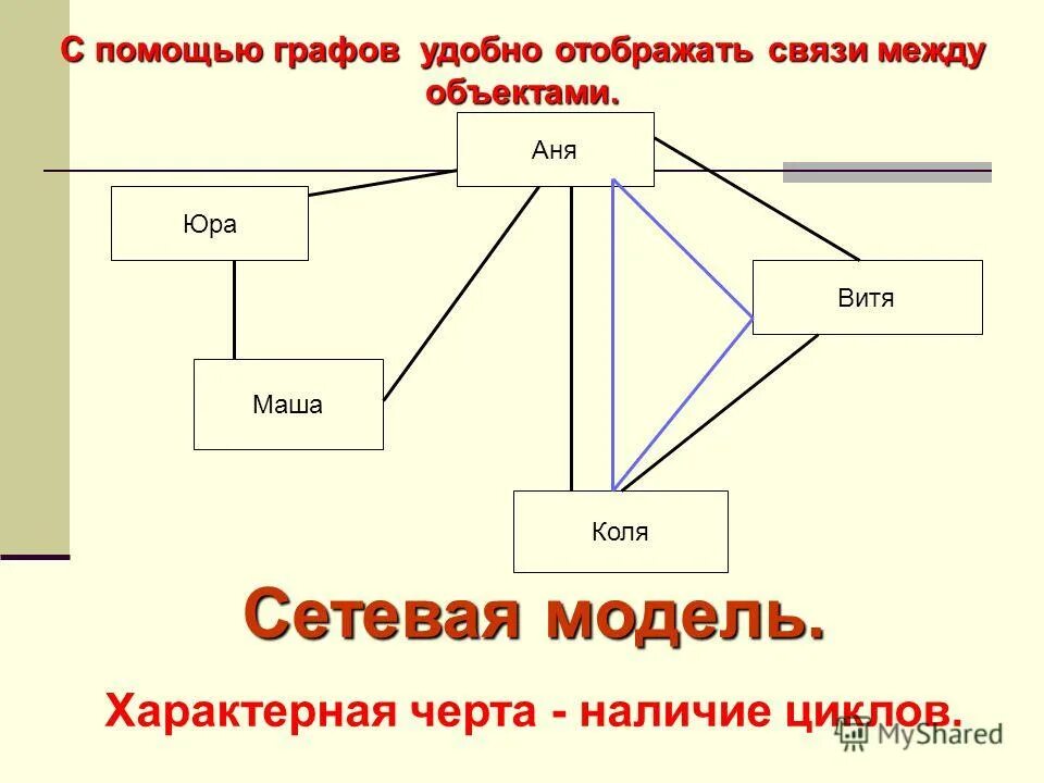 типы связей информационных объектов. виды связей в бд. виды связей между объектами. виды отношений между объектами. типы связей в бд.