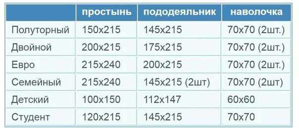 Постельное полуторка размеры. Размеры 1 5 и 2 спального постельного белья. 2 Спальное постельное белье Размеры. Размеры постельного белья таблица. Размер пододеяльник евро 2-х спальный.