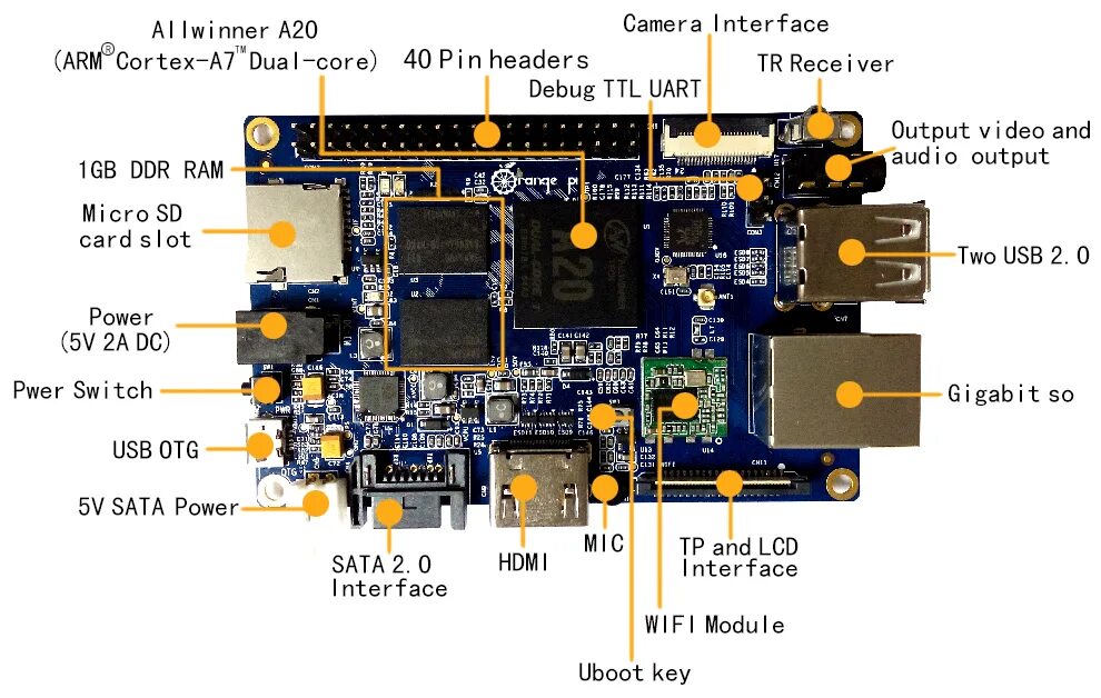 Orange pi lcd. Orange pi one распиновка. orange pi pc plus pinout. orange pi zero 2 распиновка. orange pi zero распиновка 13pin.