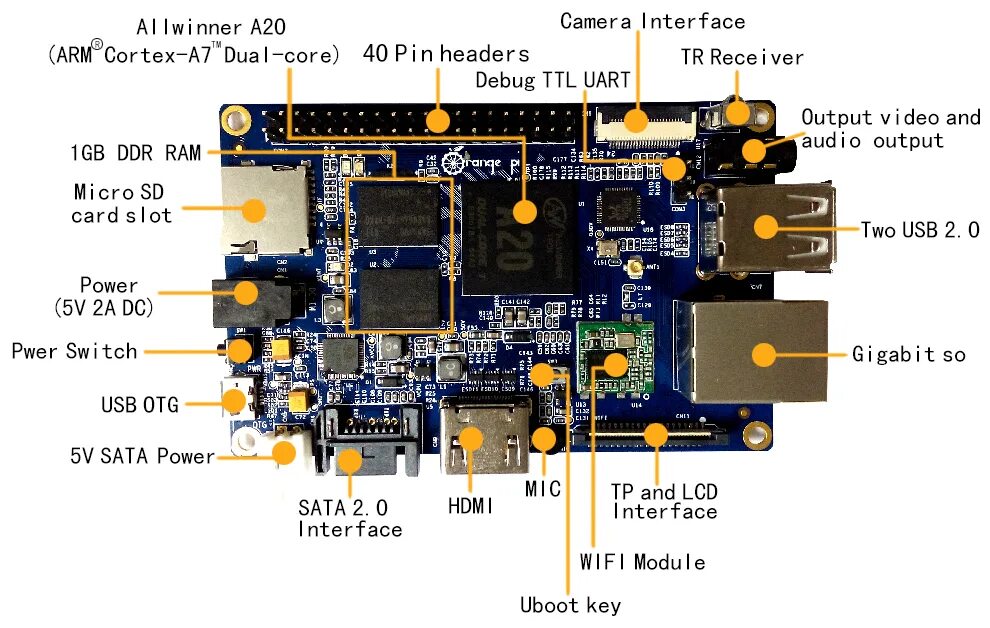 Orange pi uart. Orange Pi 5. Orange Pi 5 pinout. Orange Pi 5 Plus. Orange Pi pinout h3.