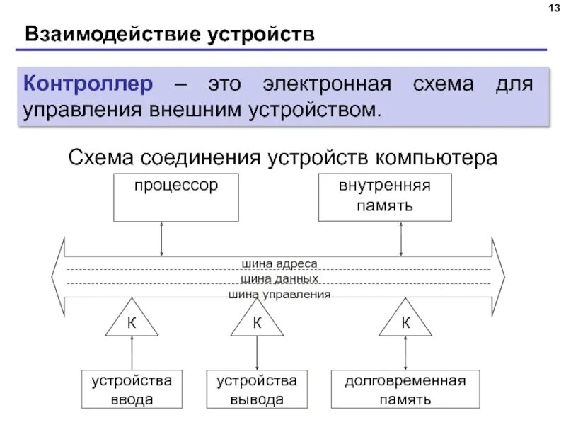 Управление соединениями и частями. Схема взаимодействия устройств компьютера. Схема соединения элементов ПК. Функциональная схема компьютера к контроллер. Функциональная схема компьютера схема.